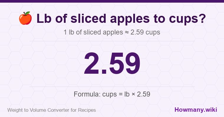 How to convert lb of sliced apples to cups? 1 lb of sliced apples ≈ 2.59 cups.