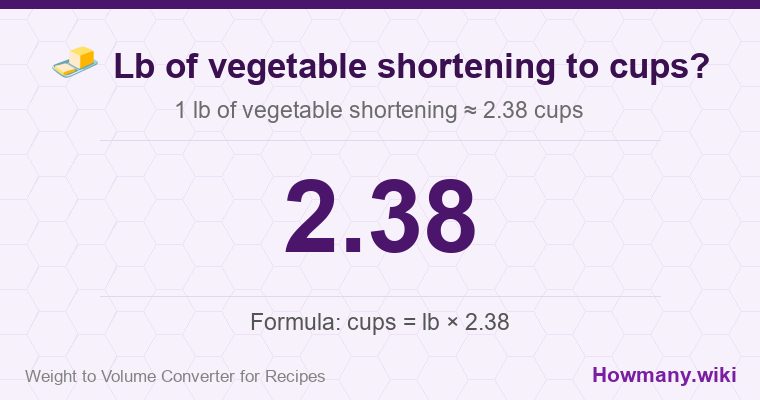 How to convert lb of vegetable shortening to cups? 1 lb of vegetable shortening ≈ 2.38 cups.