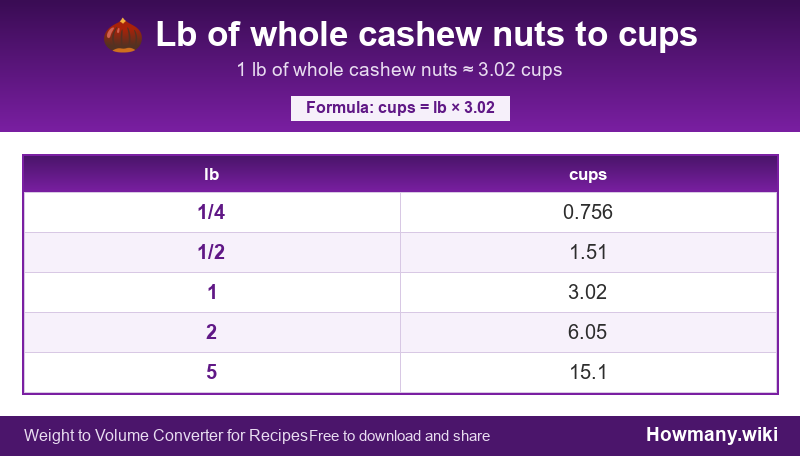 Conversion chart: Lb of whole cashew nuts to cups (1/4 to 5 lb). 1 lb ≈ 3.02 cups.