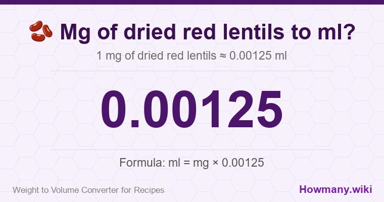 How to convert mg of dried red lentils to ml? How to convert mg of dried red lentils to ml? 1 mg of dried red lentils ≈ 0.00125 ml.