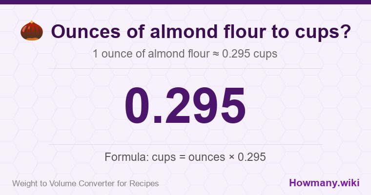How to convert ounces of almond flour to cups? 1 ounce of almond flour ≈ 0.295 cups.