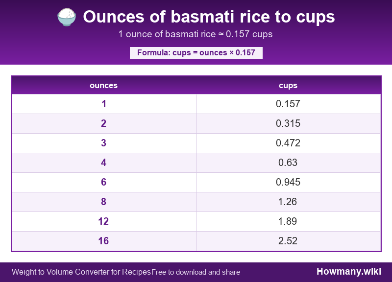 Conversion chart: Ounces of basmati rice to cups (1 to 16 ounces). 1 ounce ≈ 0.157 cups.