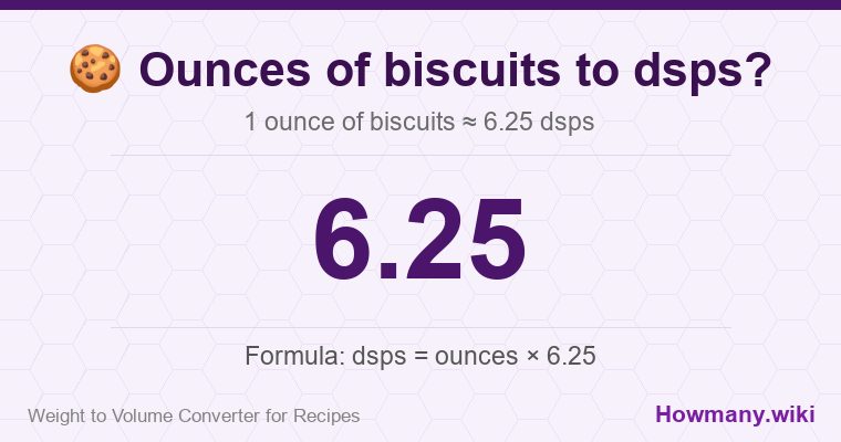How to convert ounces of biscuits to dsps? 1 ounce of biscuits ≈ 6.25 dsps.