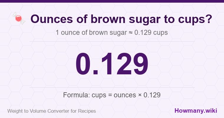 How to convert ounces of brown sugar to cups? 1 ounce of brown sugar ≈ 0.129 cups.