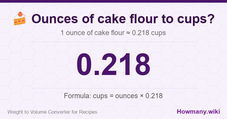 How to convert ounces of cake flour to cups? 1 ounce of cake flour ≈ 0.218 cups.