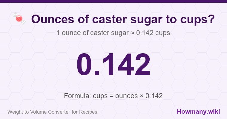 How to convert ounces of caster sugar to cups? How to convert ounces of caster sugar to cups? 1 ounce of caster sugar ≈ 0.142 cups.