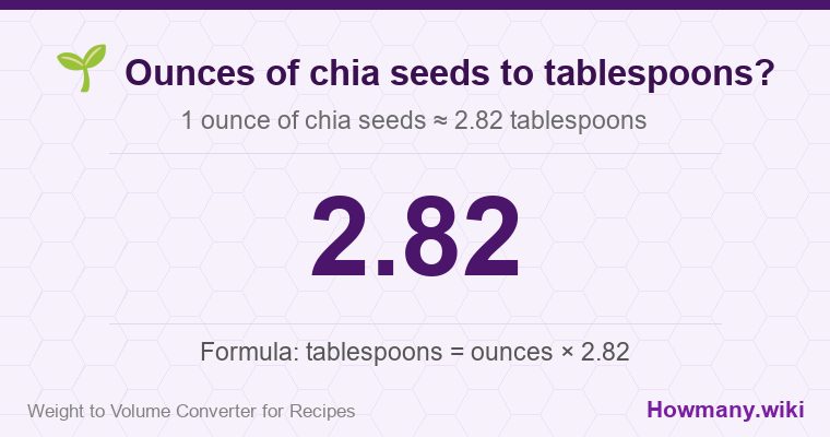 How to convert ounces of chia seeds to tablespoons? 1 ounce of chia seeds ≈ 2.82 tablespoons.