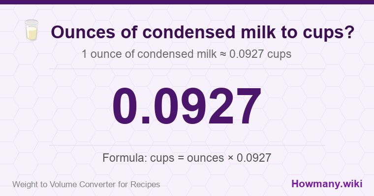 How to convert ounces of condensed milk to cups? 1 ounce of condensed milk ≈ 0.0927 cups.