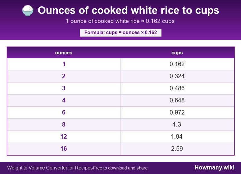 Conversion chart: Ounces of cooked white rice to cups (1 to 16 ounces). 1 ounce ≈ 0.162 cups.