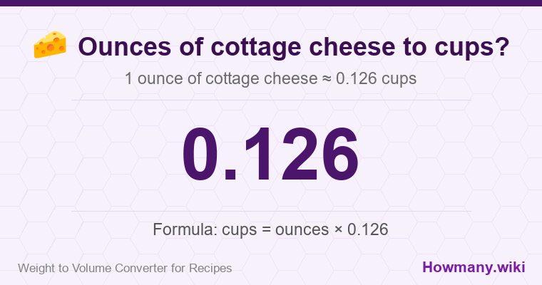 How to convert ounces of cottage cheese to cups? 1 ounce of cottage cheese ≈ 0.126 cups.