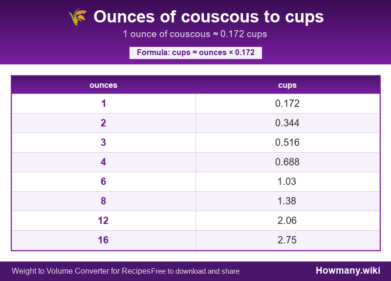 How to convert ounces of couscous to cups? Conversion chart: Ounces of couscous to cups (1 to 16 ounces). 1 ounce ≈ 0.172 cups.