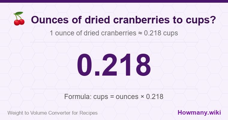 How to convert ounces of dried cranberries to cups? 1 ounce of dried cranberries ≈ 0.218 cups.