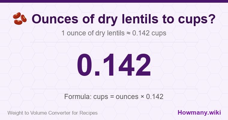 How to convert ounces of dry lentils to cups? 1 ounce of dry lentils ≈ 0.142 cups.