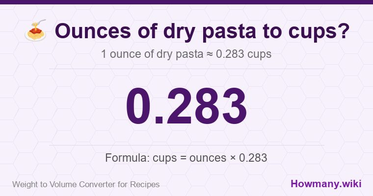 How to convert ounces of dry pasta to cups? 1 ounce of dry pasta ≈ 0.283 cups.