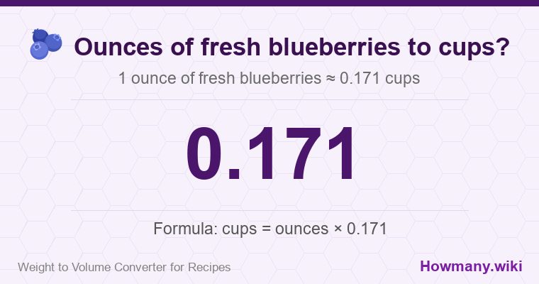 How to convert ounces of fresh blueberries to cups? How to convert ounces of fresh blueberries to cups? 1 ounce of fresh blueberries ≈ 0.171 cups.