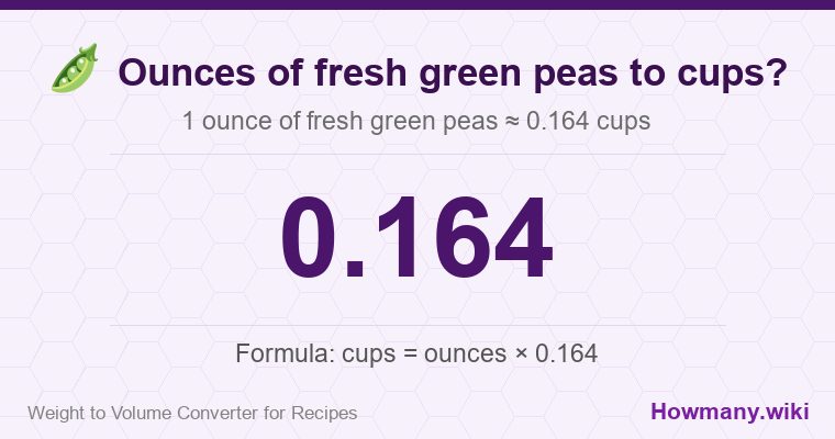 How to convert ounces of fresh green peas to cups? 1 ounce of fresh green peas ≈ 0.164 cups.