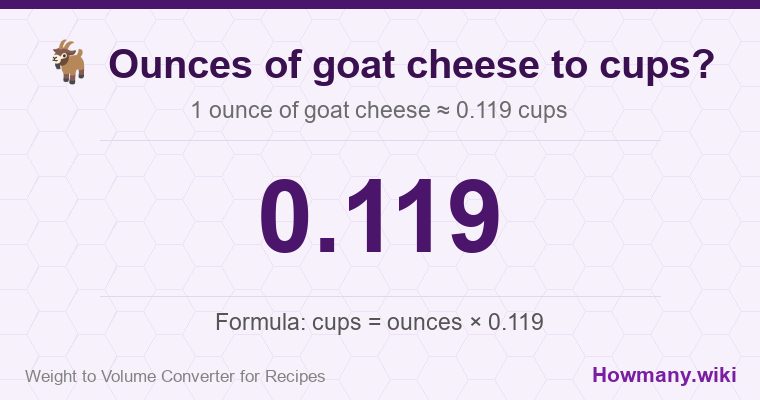 How to convert ounces of goat cheese to cups? 1 ounce of goat cheese ≈ 0.119 cups.