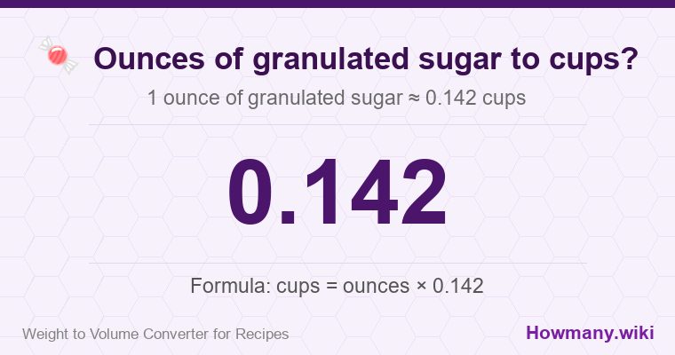 How to convert ounces of granulated sugar to cups? How to convert ounces of granulated sugar to cups? 1 ounce of granulated sugar ≈ 0.142 cups.