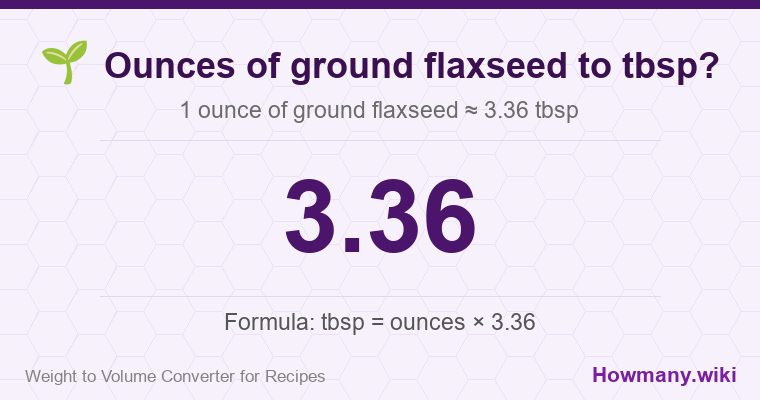 How to convert ounces of ground flaxseed to tbsp? 1 ounce of ground flaxseed ≈ 3.36 tbsp.