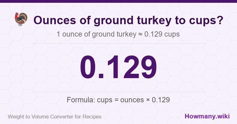 How to convert ounces of ground turkey to cups? 1 ounce of ground turkey ≈ 0.129 cups.