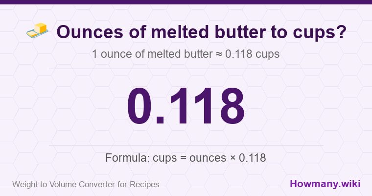 How to convert ounces of melted butter to cups? 1 ounce of melted butter ≈ 0.118 cups.