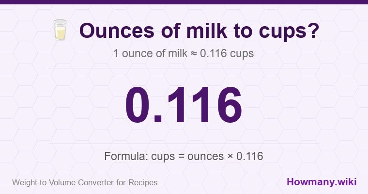 How to convert ounces of milk to cups? How to convert ounces of milk to cups? 1 ounce of milk ≈ 0.116 cups.