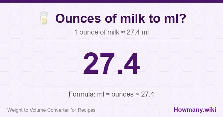 How to convert ounces of milk to ml? How to convert ounces of milk to ml? 1 ounce of milk ≈ 27.4 ml.