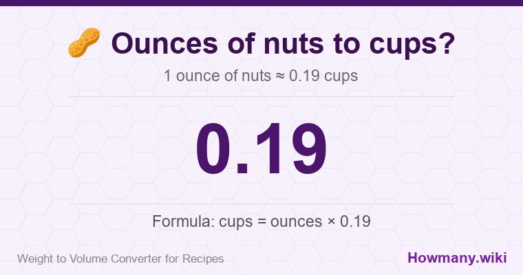 How to convert ounces of nuts to cups? 1 ounce of nuts ≈ 0.19 cups.