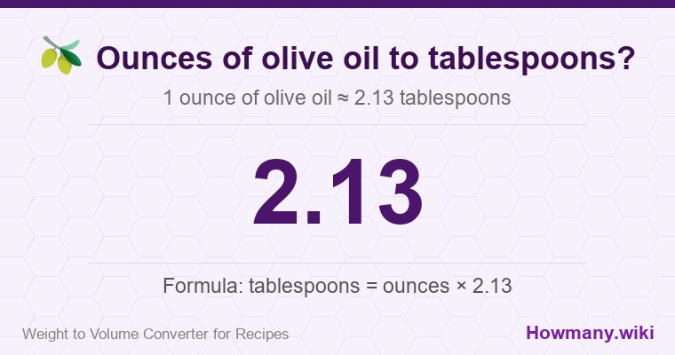 How to convert ounces of olive oil to tablespoons? 1 ounce of olive oil ≈ 2.13 tablespoons.