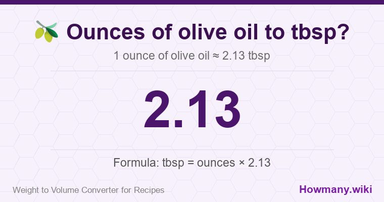 How to convert ounces of olive oil to tbsp? 1 ounce of olive oil ≈ 2.13 tbsp.