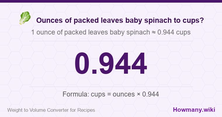 How to convert ounces of packed leaves baby spinach to cups? How to convert ounces of packed leaves baby spinach to cups? 1 ounce of packed leaves baby spinach ≈ 0.944 cups.