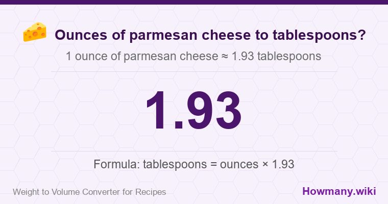 How to convert ounces of parmesan cheese to tablespoons? 1 ounce of parmesan cheese ≈ 1.93 tablespoons.