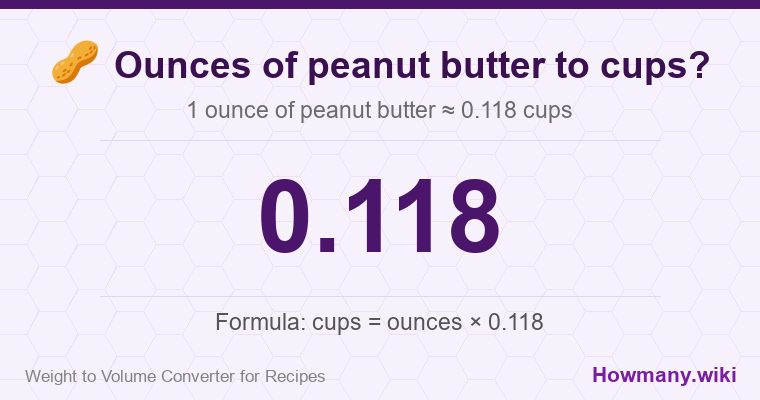 How to convert ounces of peanut butter to cups? How to convert ounces of peanut butter to cups? 1 ounce of peanut butter ≈ 0.118 cups.