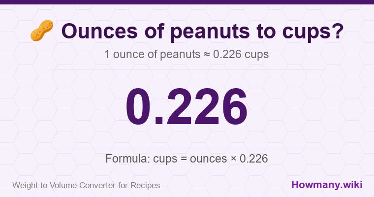 How to convert ounces of peanuts to cups? 1 ounce of peanuts ≈ 0.226 cups.