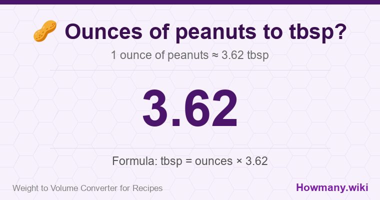 How to convert ounces of peanuts to tbsp? 1 ounce of peanuts ≈ 3.62 tbsp.