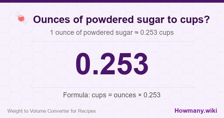 How to convert ounces of powdered sugar to cups? 1 ounce of powdered sugar ≈ 0.253 cups.