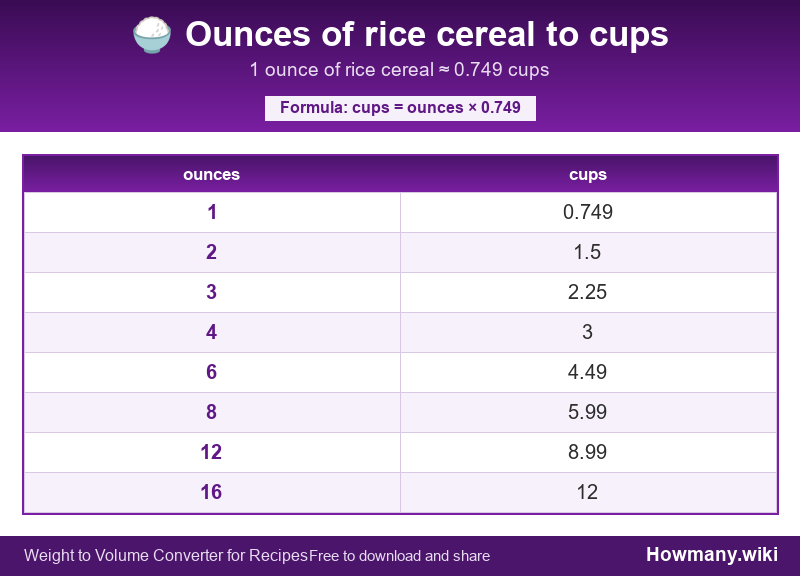 Conversion chart: Ounces of rice cereal to cups (1 to 16 ounces). 1 ounce ≈ 0.749 cups.
