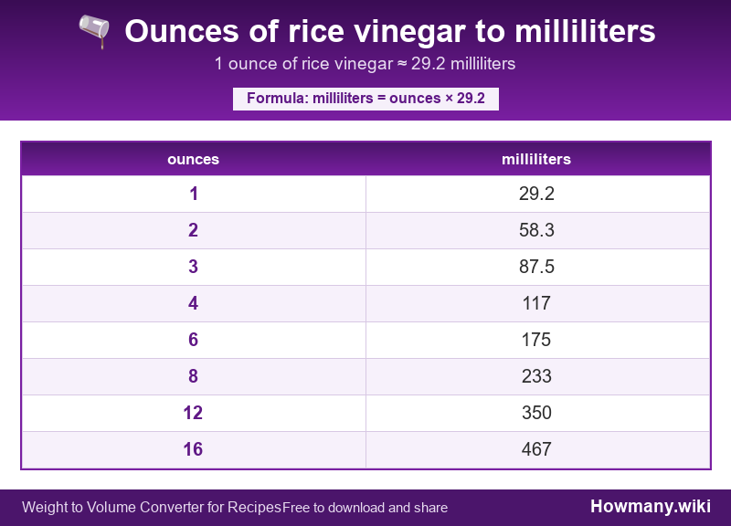 How to convert ounces of rice vinegar to milliliters? Conversion chart: Ounces of rice vinegar to milliliters (1 to 16 ounces). 1 ounce ≈ 29.2 milliliters.