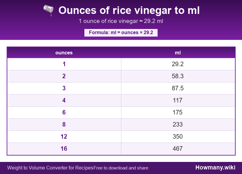 How to convert ounces of rice vinegar to ml? Conversion chart: Ounces of rice vinegar to ml (1 to 16 ounces). 1 ounce ≈ 29.2 ml.