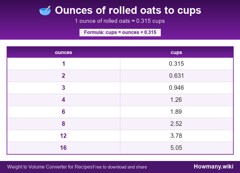 Conversion chart: Ounces of rolled oats to cups (1 to 16 ounces). 1 ounce ≈ 0.315 cups.