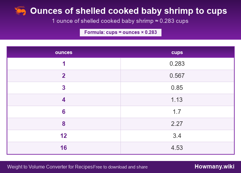 Conversion chart: Ounces of shelled cooked baby shrimp to cups (1 to 16 ounces). 1 ounce ≈ 0.283 cups.