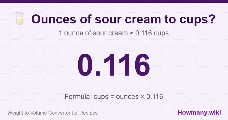 How to convert ounces of sour cream to cups? How to convert ounces of sour cream to cups? 1 ounce of sour cream ≈ 0.116 cups.