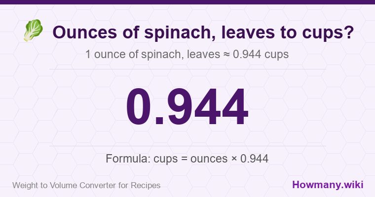 How to convert ounces of spinach, leaves to cups? How to convert ounces of spinach, leaves to cups? 1 ounce of spinach, leaves ≈ 0.944 cups.