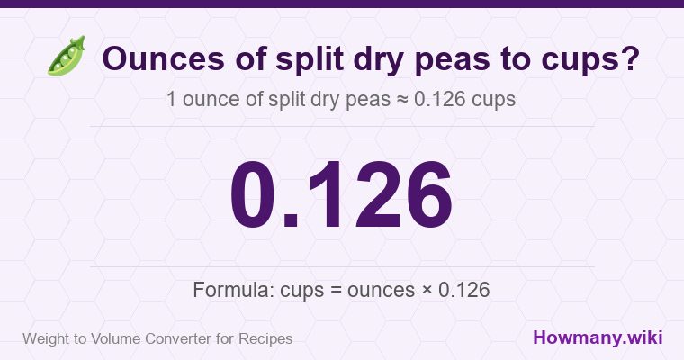 How to convert ounces of split dry peas to cups? How to convert ounces of split dry peas to cups? 1 ounce of split dry peas ≈ 0.126 cups.