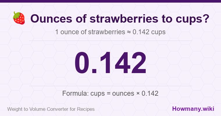 How to convert ounces of strawberries to cups? 1 ounce of strawberries ≈ 0.142 cups.