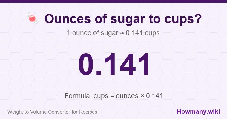 How to convert ounces of sugar to cups? 1 ounce of sugar ≈ 0.141 cups.