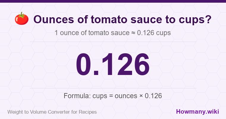 How to convert ounces of tomato sauce to cups? 1 ounce of tomato sauce ≈ 0.126 cups.