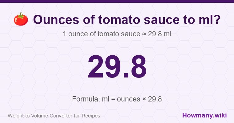 How to convert ounces of tomato sauce to ml? How to convert ounces of tomato sauce to ml? 1 ounce of tomato sauce โ 29.8 ml.