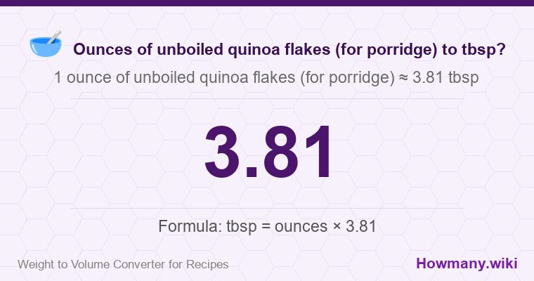 How to convert ounces of unboiled quinoa flakes (for porridge) to tbsp? 1 ounce of unboiled quinoa flakes (for porridge) ≈ 3.81 tbsp.