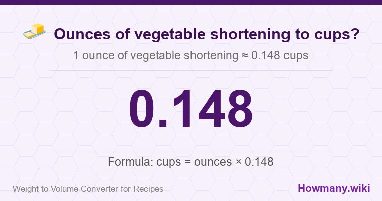 How to convert ounces of vegetable shortening to cups? How to convert ounces of vegetable shortening to cups? 1 ounce of vegetable shortening ≈ 0.148 cups.